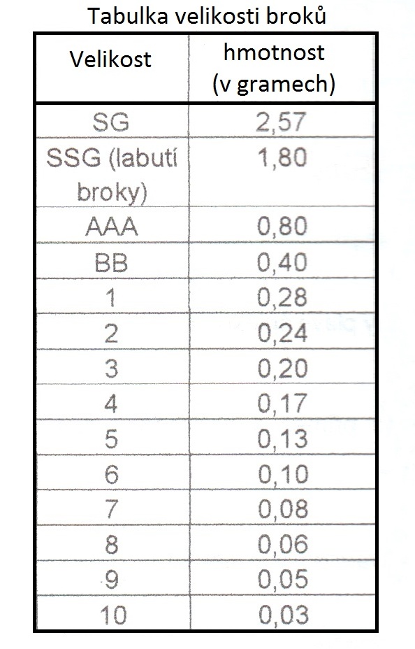 BROKY MIDDY Slot-Shot vel. 8
